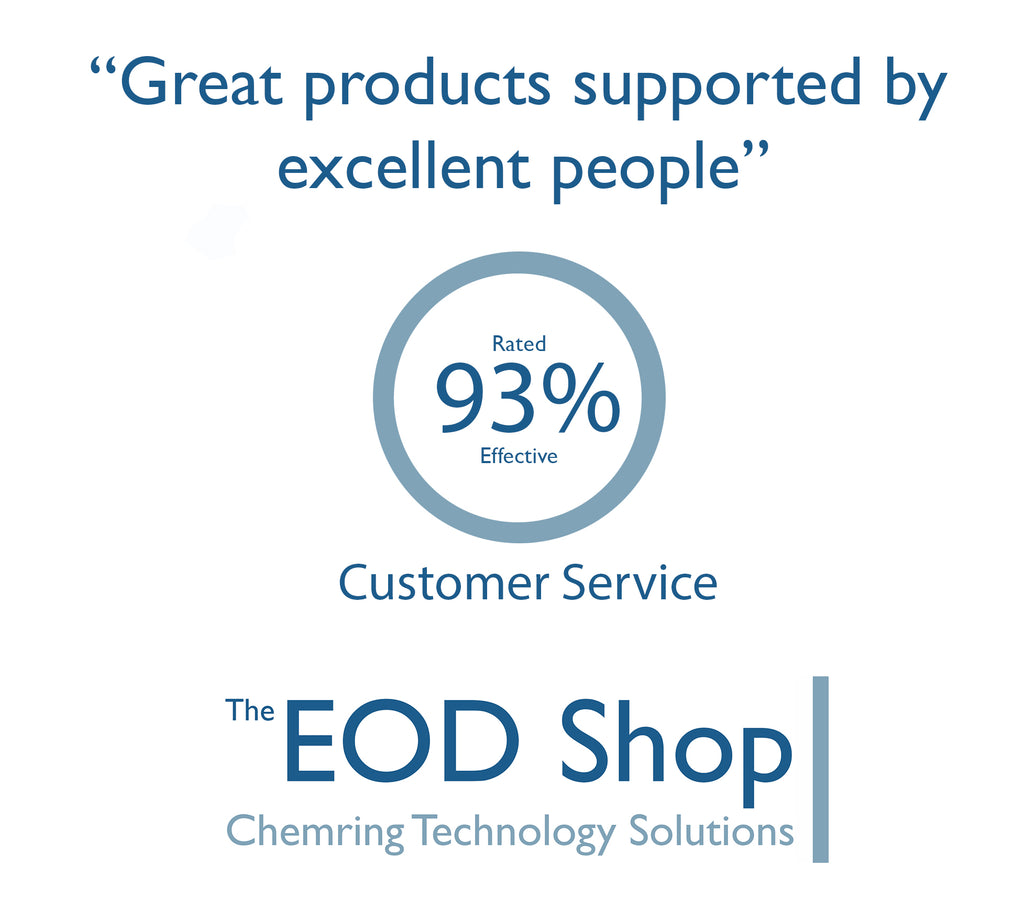 “Great products supported by excellent people”